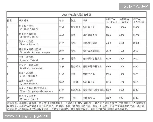 曾有NBA经历的CBA现役球员名单汇总